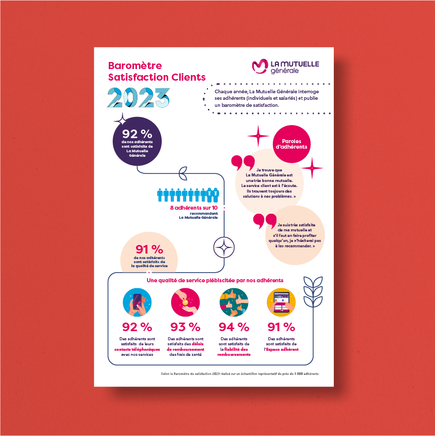 Infographie-satisfaction